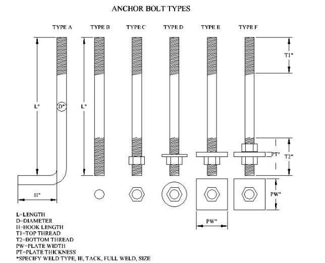 AnchorBoltsTypes